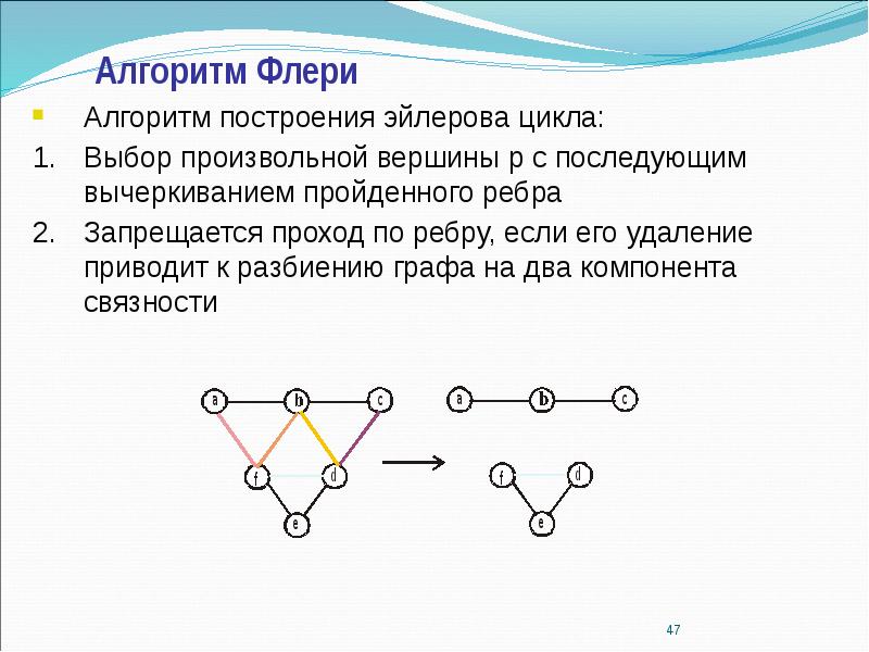 Основоположник теории графов. Основные понятия теории графов. Основы теории графов. Алгоритм построения эйлерова цикла.