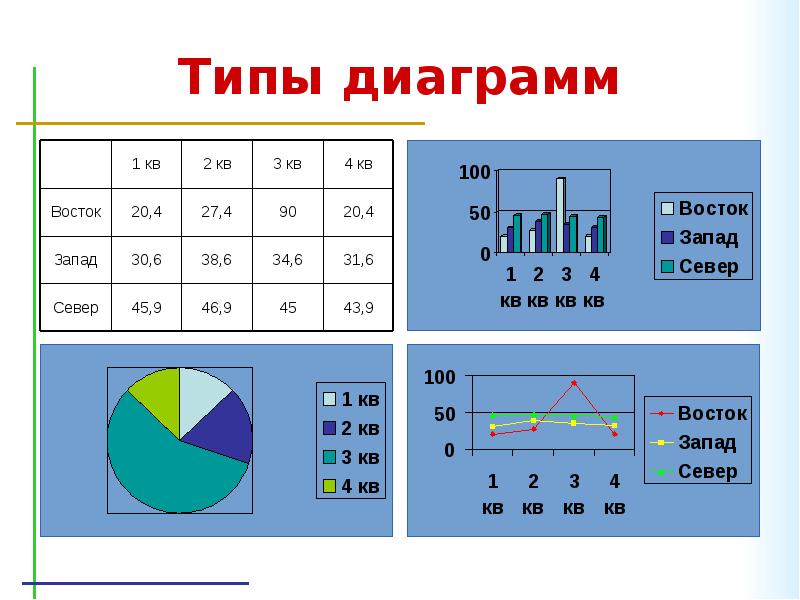 Виды диаграмм на немецком