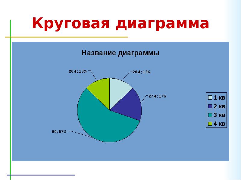 Диаграмма погоды