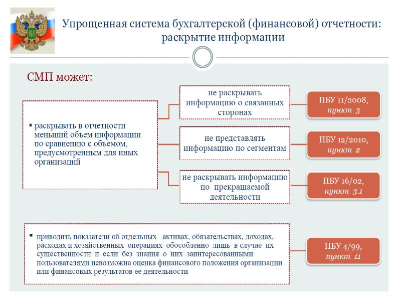 Упрощенное ведение. Бухгалтерский учет в субъектах малого предпринимательства. Формы учета для малого предпринимательства. Основы формирования отчетности. Форма бу учета субьекьа малого би.