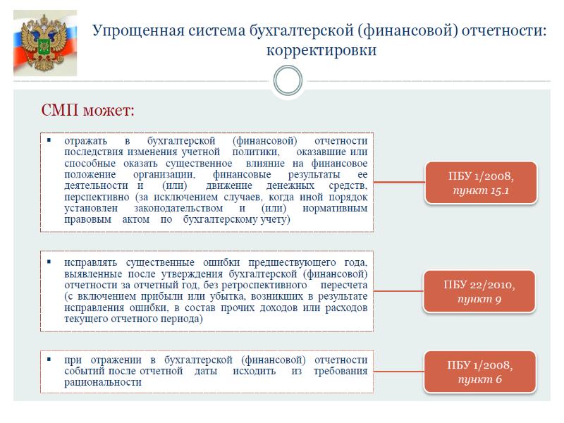 Формирование бухгалтерской отчетности для СМП.