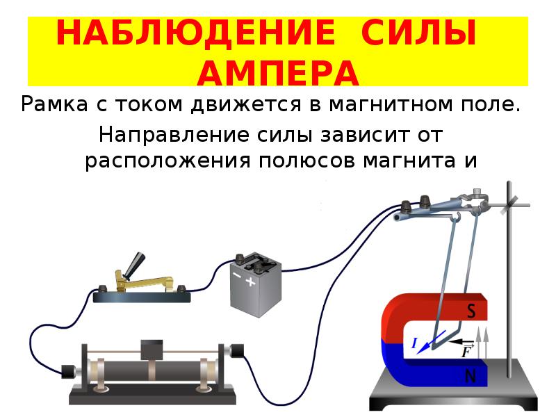 Сила ампера презентация