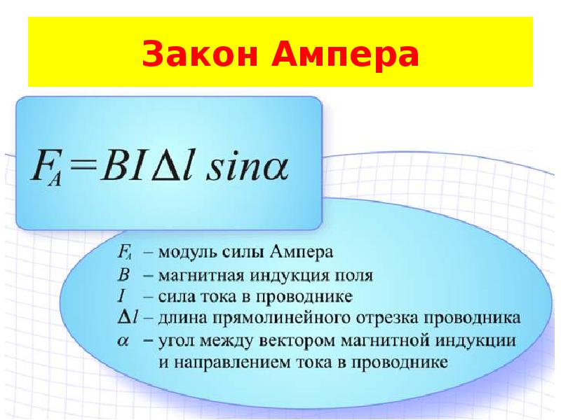 Сила ампера и сила лоренца презентация 11 класс