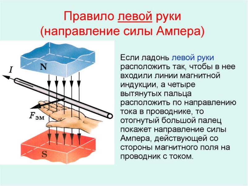 Сила ампера презентация