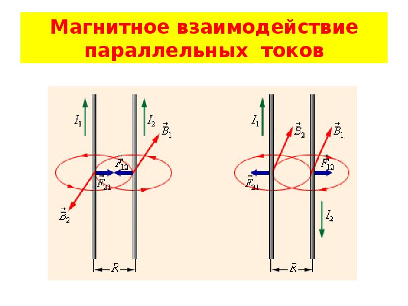 Взаимодействие токов магнитное поле 11 класс презентация