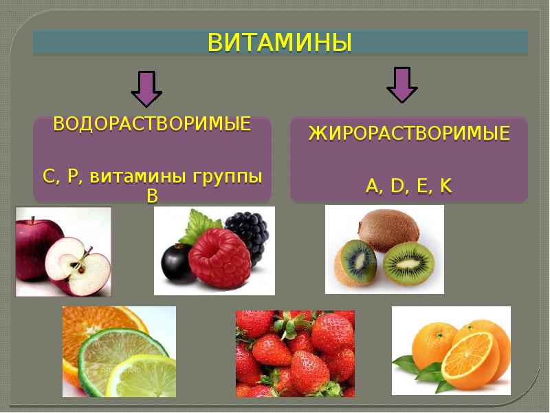 Водорастворимые витамины картинки для презентации