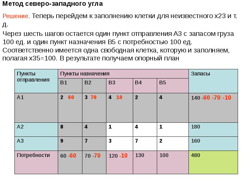 Составить план перевозок