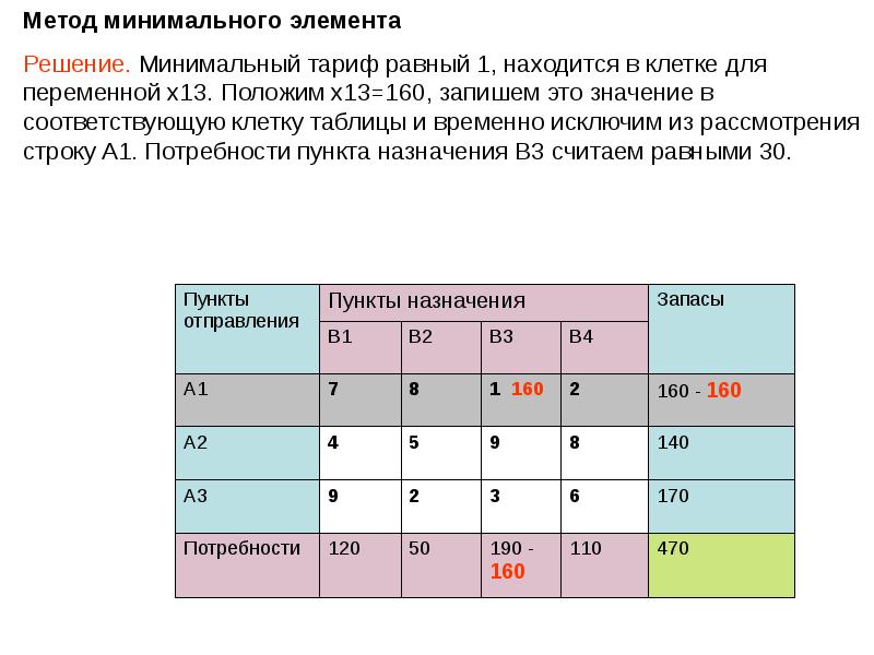 Что делать если план перевозок вырожденный