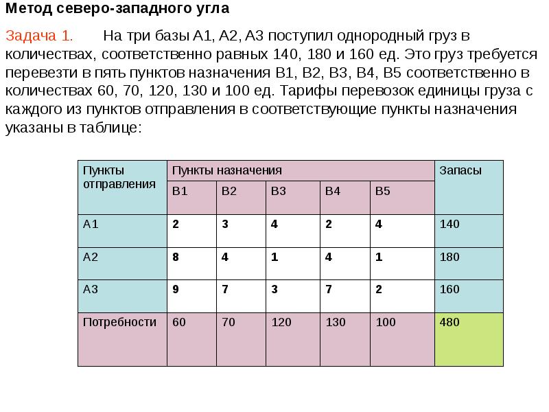 В транспортной задаче сумма всех затрат т е стоимость реализации данного плана перевозок является