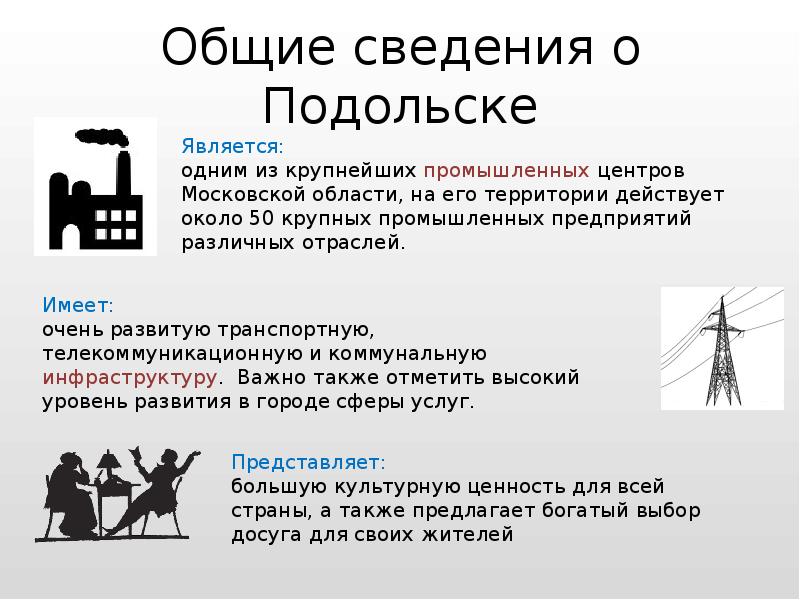 История подольска презентация