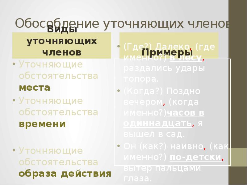 Обособленным уточняющим обстоятельством времени. Обособление уточняющих членов предложения. Обособленные уточняющие обстоятельства. Обособление уточняющих членов предложения 8 класс.