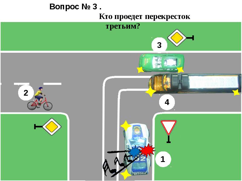 Безопасное колесо медицина тесты с ответами картинки