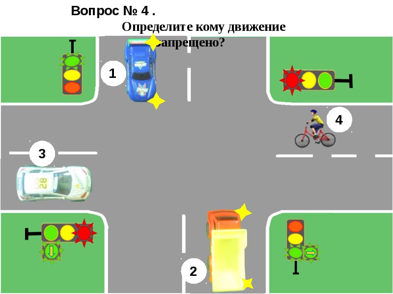 Схема автогородка на безопасное колесо