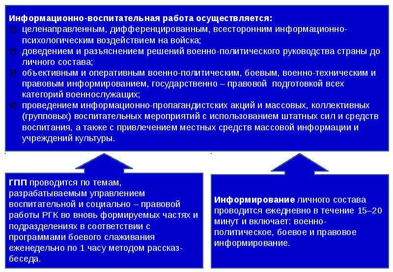 План военно политической работы