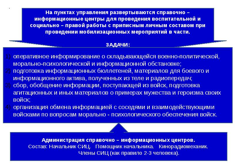 Отдел пункт. Задачи пункта управления. Оперативный пункт управления. Задачи оперативного управления. Задачи оперативной группы.