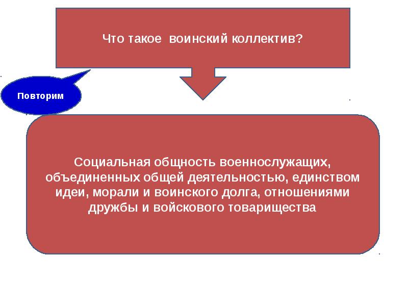 Общие признаки воинского коллектива презентация