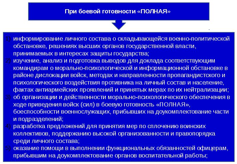 Политическая подготовка. Информирование личного состава военнослужащих. Информирование военнослужащих темы. Темы военно политического информирования. Виды информирования военнослужащих.