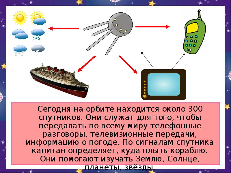 Проект космос 2 класс окружающий мир