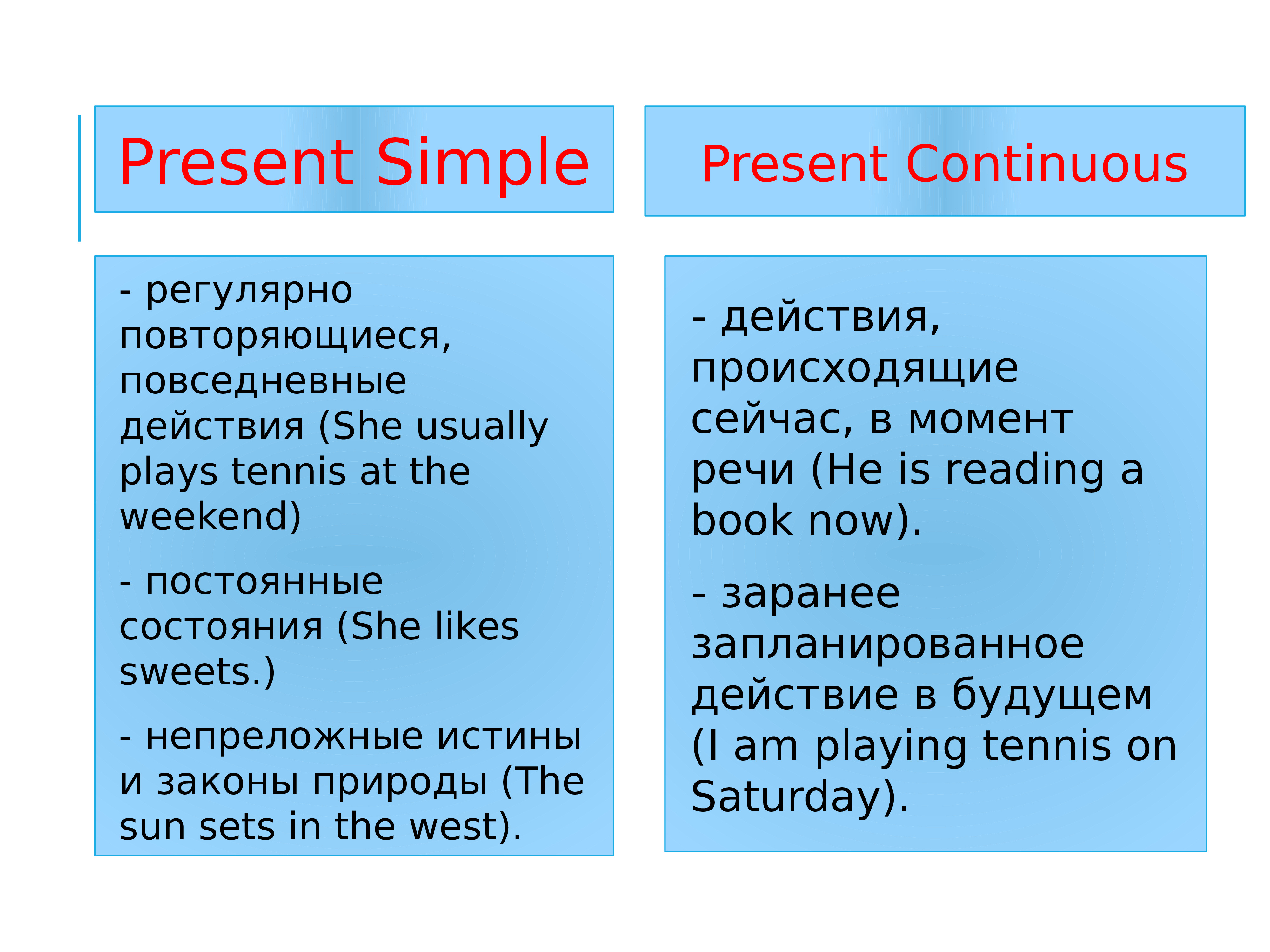 Раст континиус. Презент Симпл. Презент континиус. Презент Симпл и континиус. Present simple.