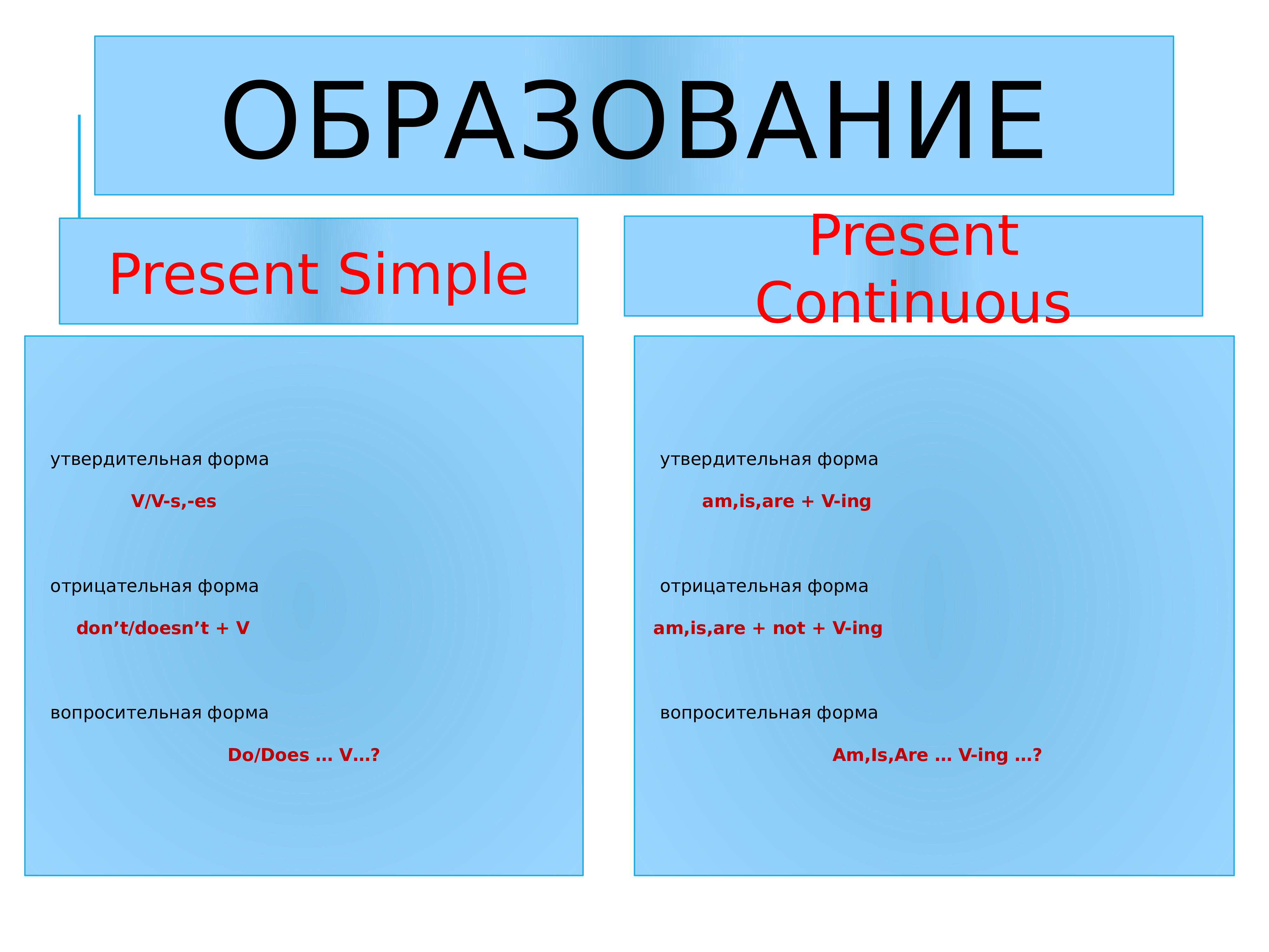 Как образуется презент континиус