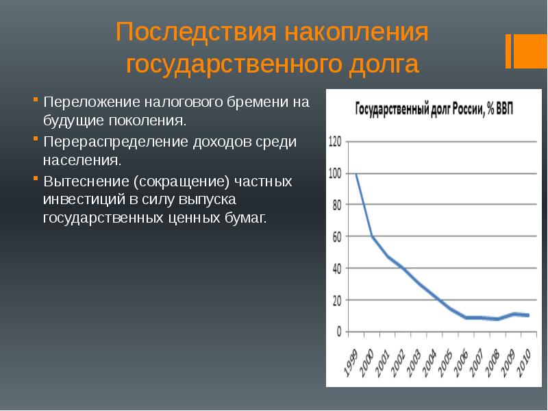 Государственный долг презентация