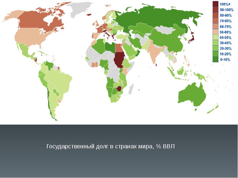 Презентация на тему государственный долг