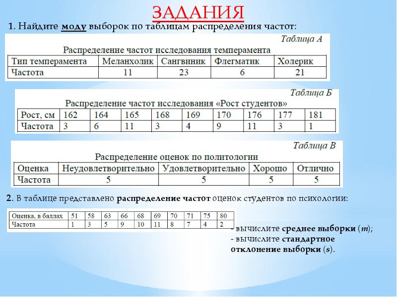 Таблица распределения частот выборки