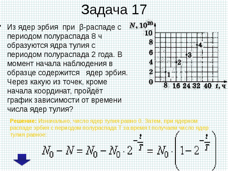 На рисунке приведен график изменения числа ядер находящегося в пробирке радиоактивного изотопа