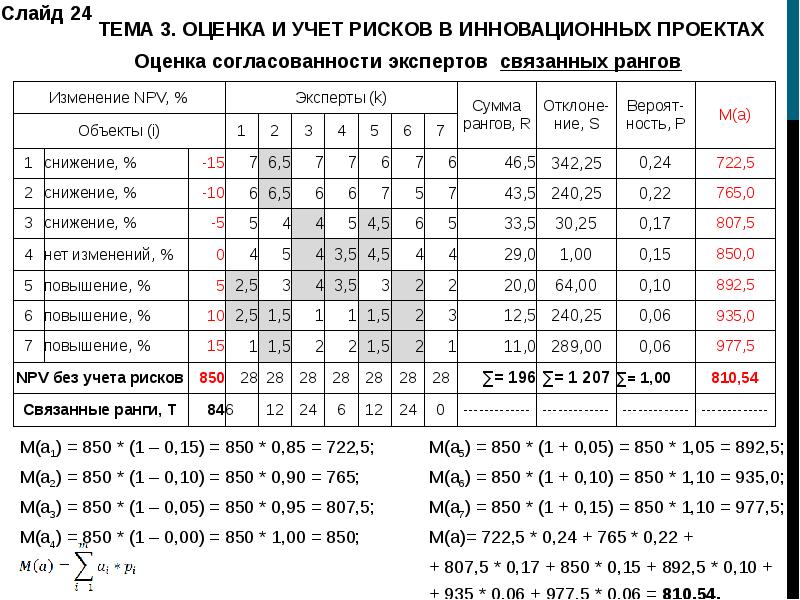 7 49 архив таблица. Отклонение ранга от среднего. Прогноз прибыли с учетом вероятности.