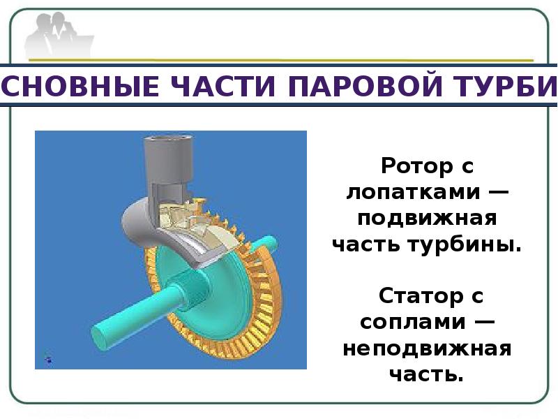 Паровые турбины и их применение презентация