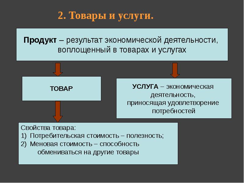 Схема основы экономики