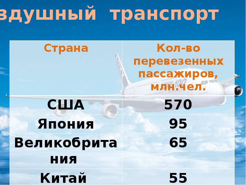 География 10 класс география транспорта мира презентация