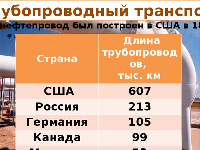 Транспорт и мировое хозяйство география 10 класс презентация