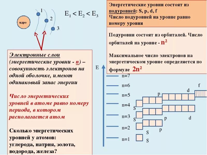 Какой цифрой на рисунке отмечена структура электроны которой обеспечивают образование энергии