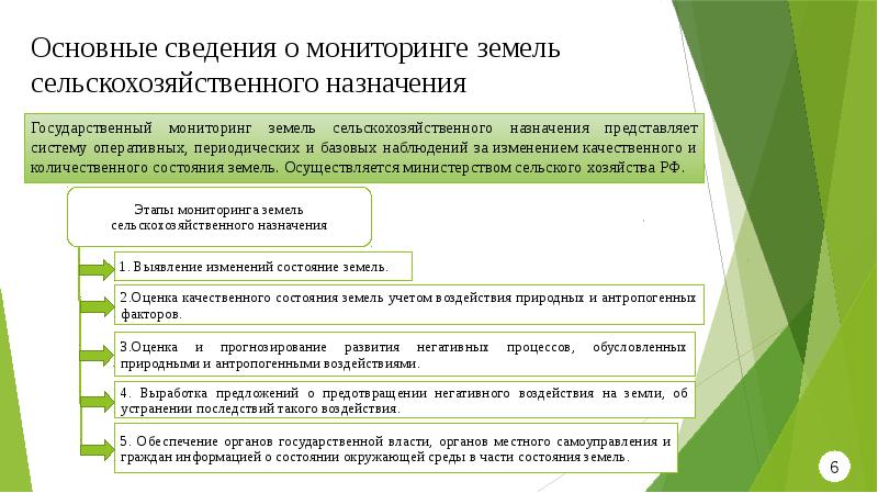 Презентация мониторинг земель