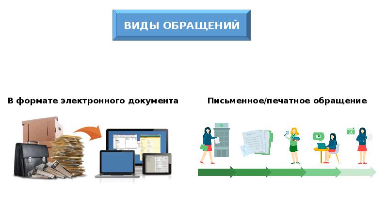 Способы подачи данных. Способы подачи обращения. виды обращений. стенд обращения граждан.