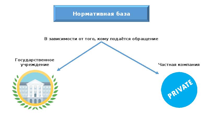 Для проведения грамотной презентации необходимо