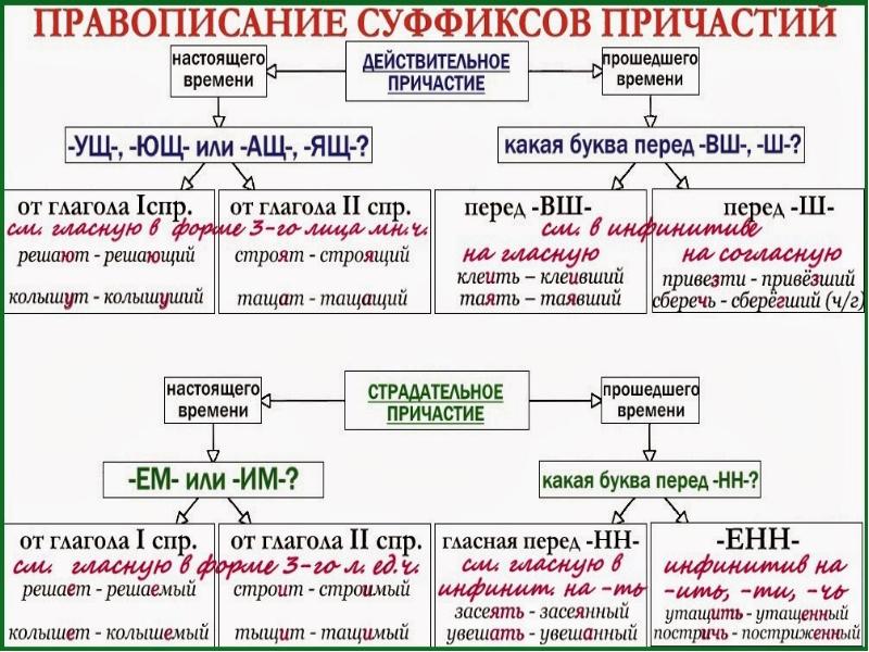 Порядок просмотра суффиксов dns