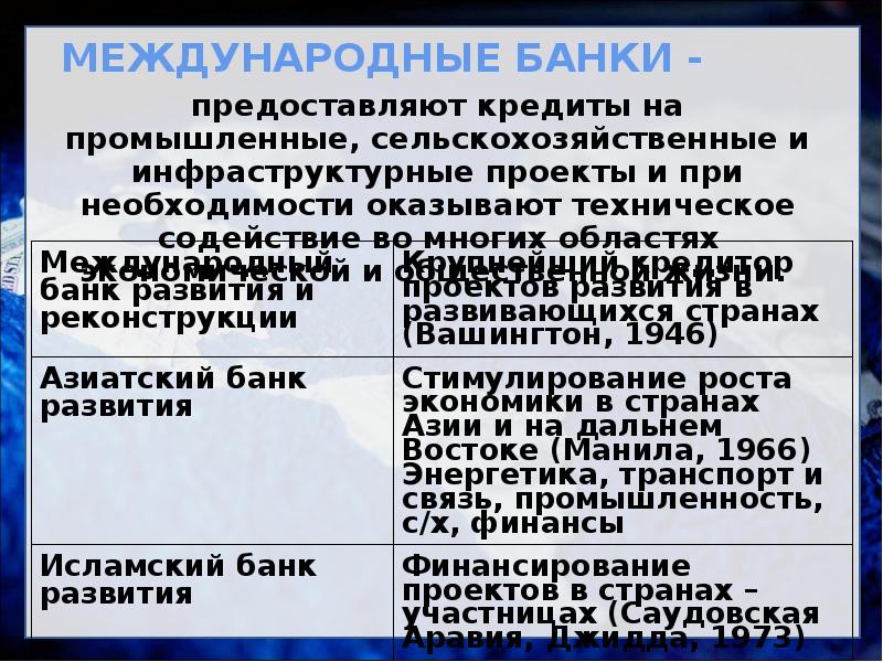 История международного банка. Международные банки. Международный банк. Банковские международные кредиты предоставляются банками. Всемирный банк развития.