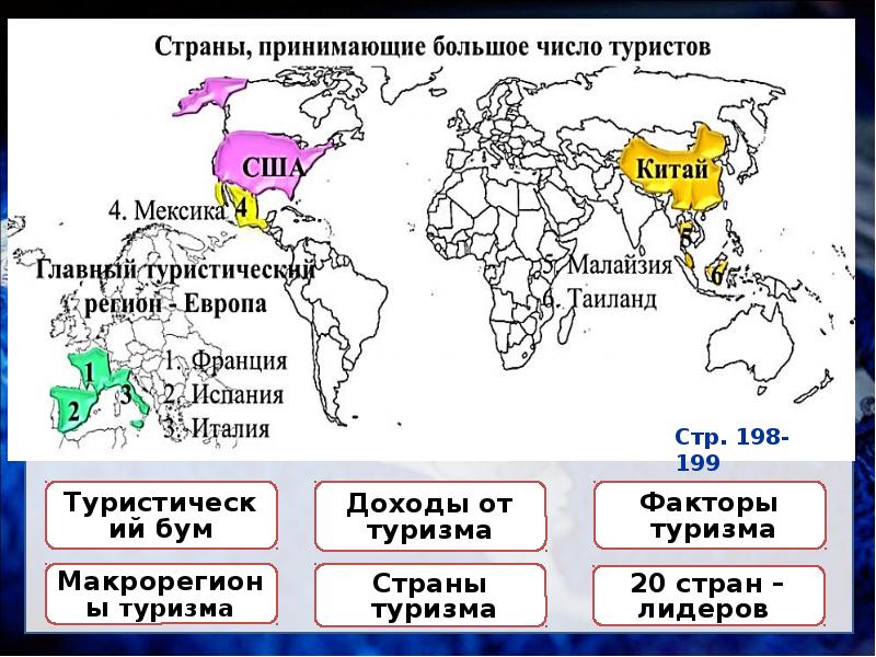 Страны проводящие. Районы международного туризма. Основные районы международного туризма. Картосхема мирового туризма. Туристские макрорегионы.