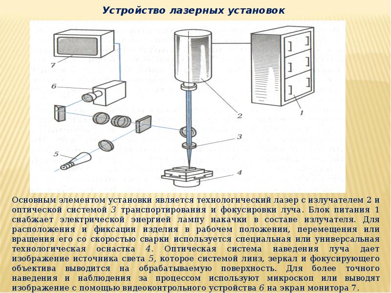 Презентация на тему лазерная сварка