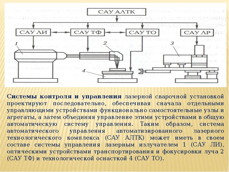 Схема процесса лазерная сварка