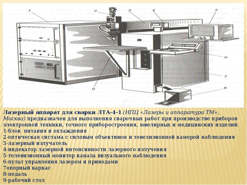 Презентация на тему лазерная сварка