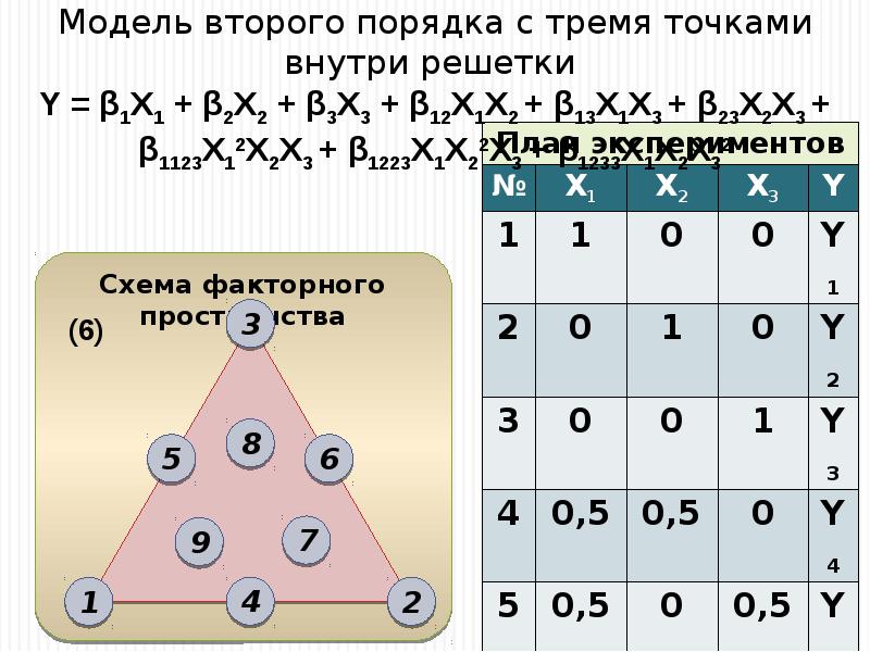Построй модель числа