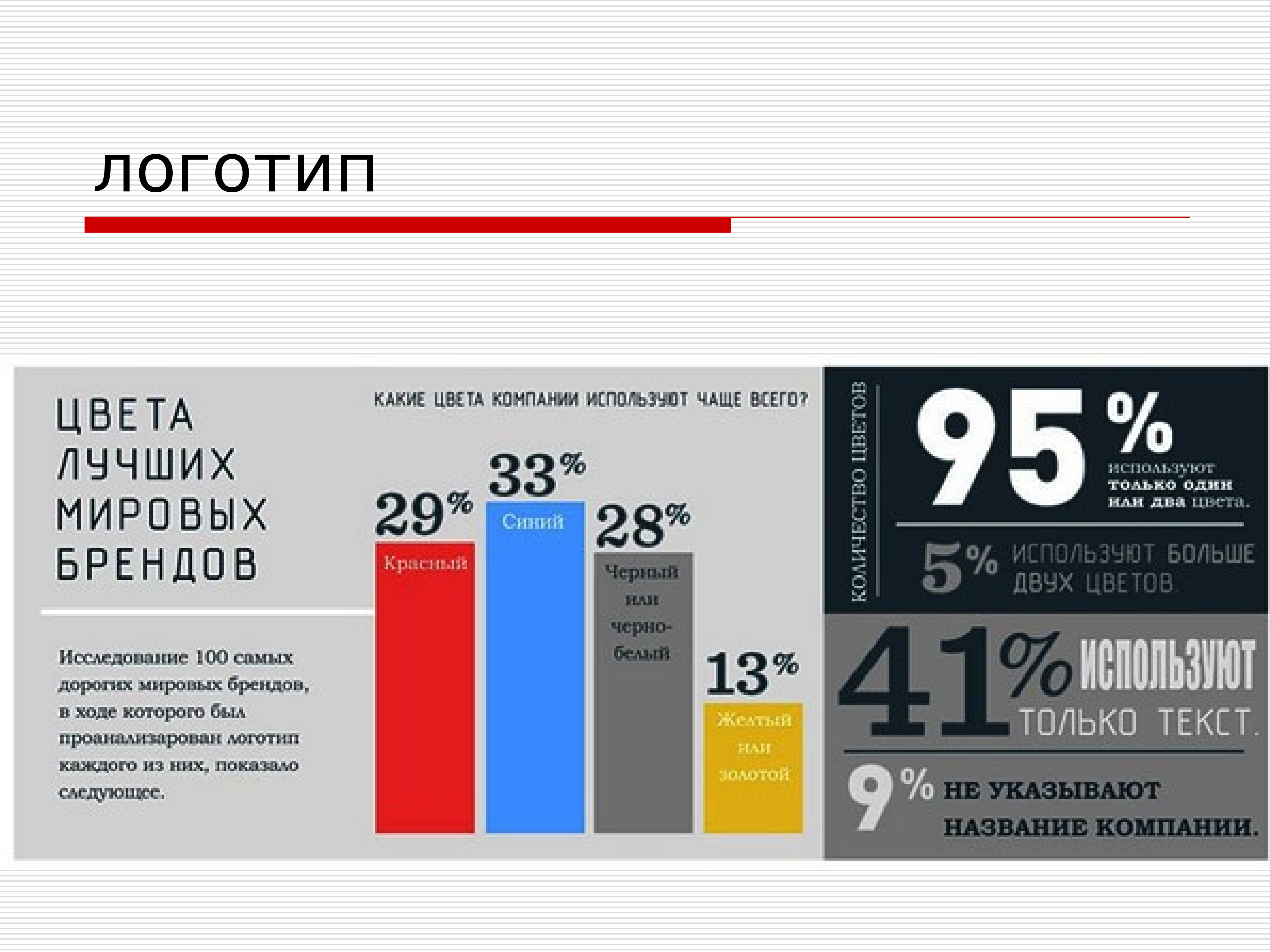 Какой цвет выбрать для логотипа компании. Цвета для брендинга. Цвет шрифта на сером фоне. Бренды синего цвета. My size таблица размеров.