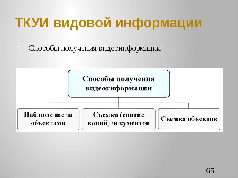 Канал получения. Способы получения видовой информации схема. Технические каналы утечки видовой информации. Видовая информация. Утечка видовой информации.