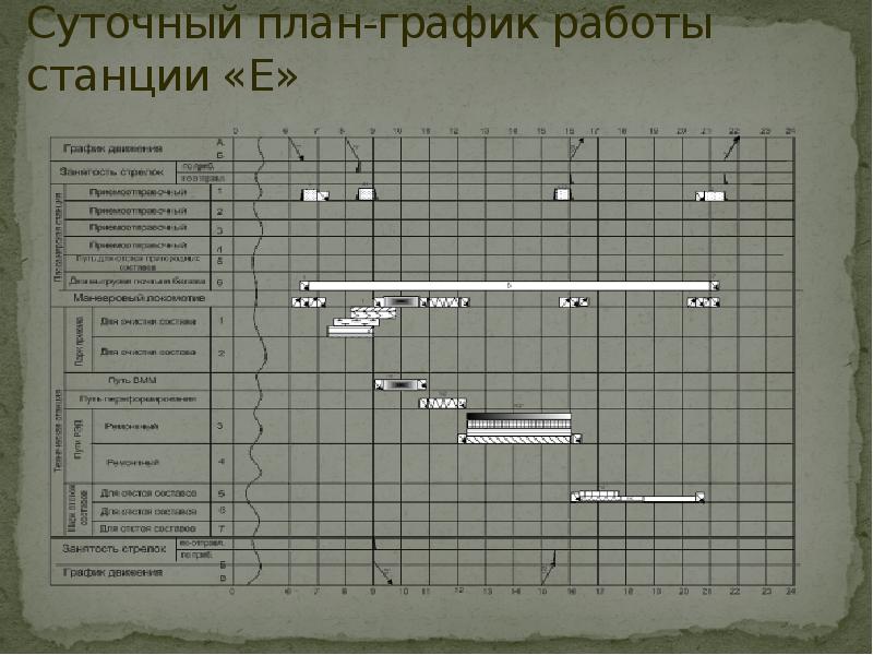 Составление суточного плана графика в электронном виде - 94 фото