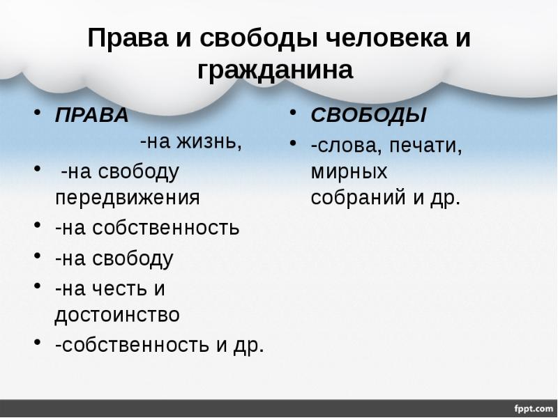 Основные права и свободы человека и гражданина рф 7 класс презентация