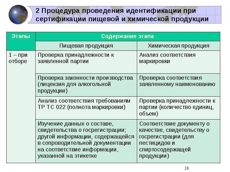 Исследование соответствия. Содержания этапов сертификации производства. Место идентификации при сертификации товаров. Проверенная продукция идентифицируется. Что относится к идентификации продукции при сертификации.