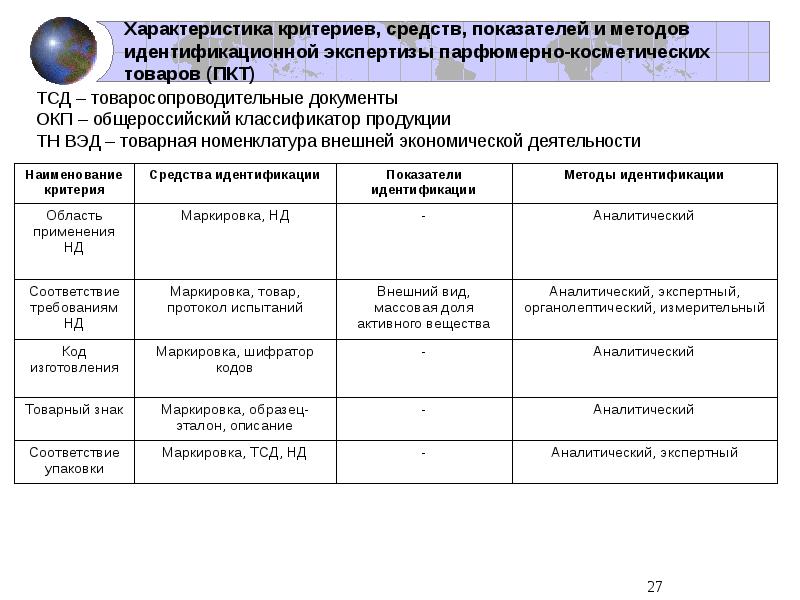 Свойства критериев. Критерии идентификации продукции. Протокол идентификации продукции. Протокол идентификации сертифицируемой продукции. Виды идентификации критерии и показатели.